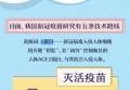 新冠疫苗根本上分为美国、欧洲、中国三大类别，有什么区别？