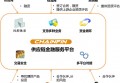 区块链财产链的财产形式_财产基金区块链