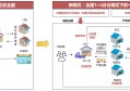 物流区块链的概念_物流tms区块链