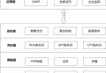 区块链交易所源码交易_区块链源码网