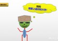 假设您的小孩如今上小学、初中，目的是清华、北大，应该若何？